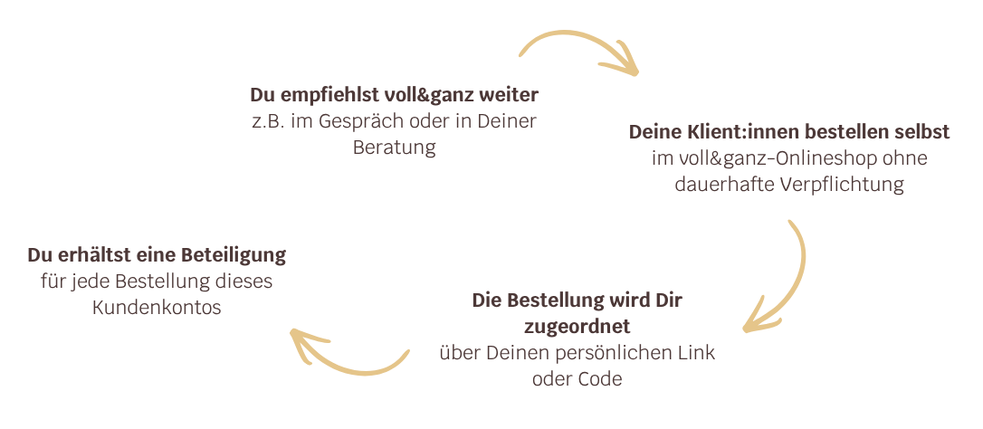 Kopie von Kreis Ernährungsberater enger